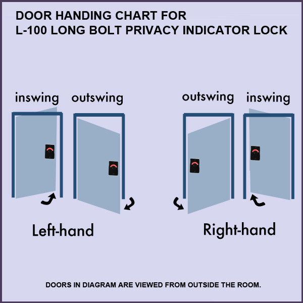 door handing chart, indicator door lock, long bolt bathroom lock