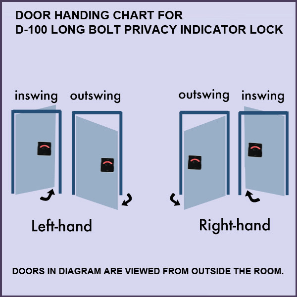 door handing chart for indicator locks