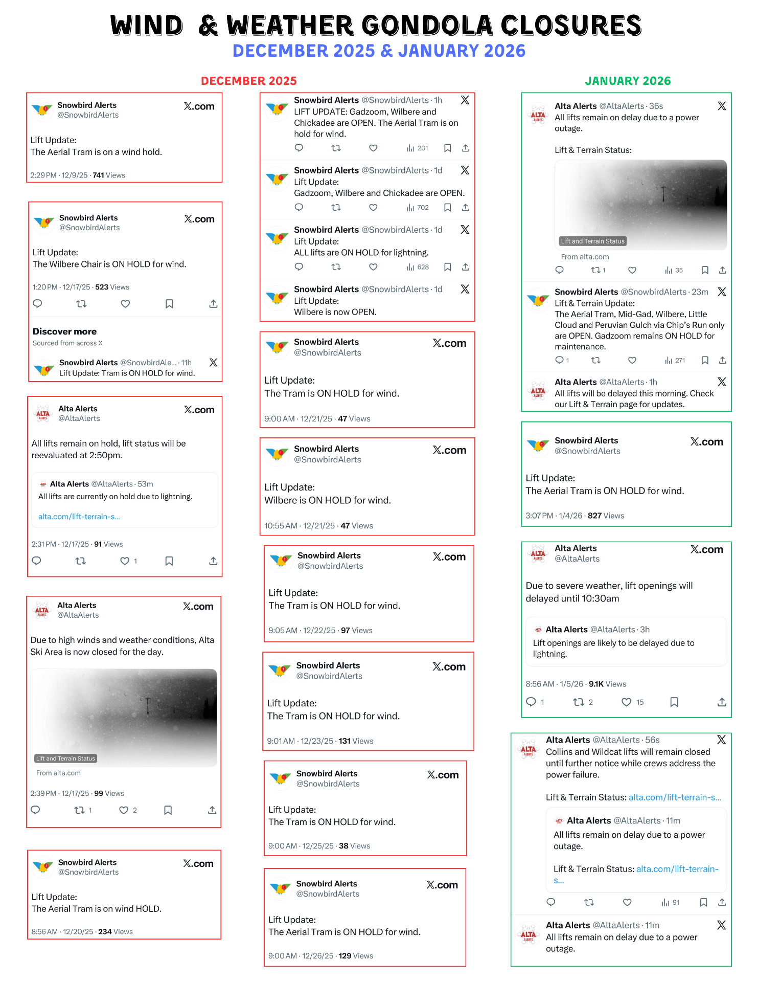 Gondola in windy snowy canyon conditions