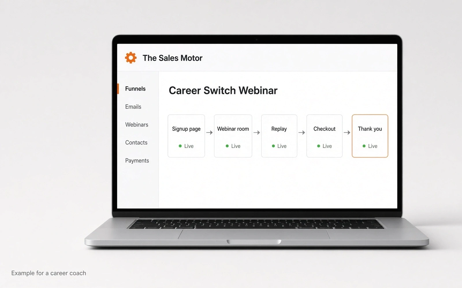 Funnel steps in The Sales Motor dashboard on a laptop