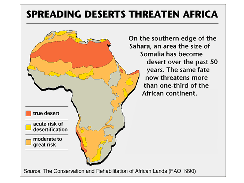 desertification in africa graph