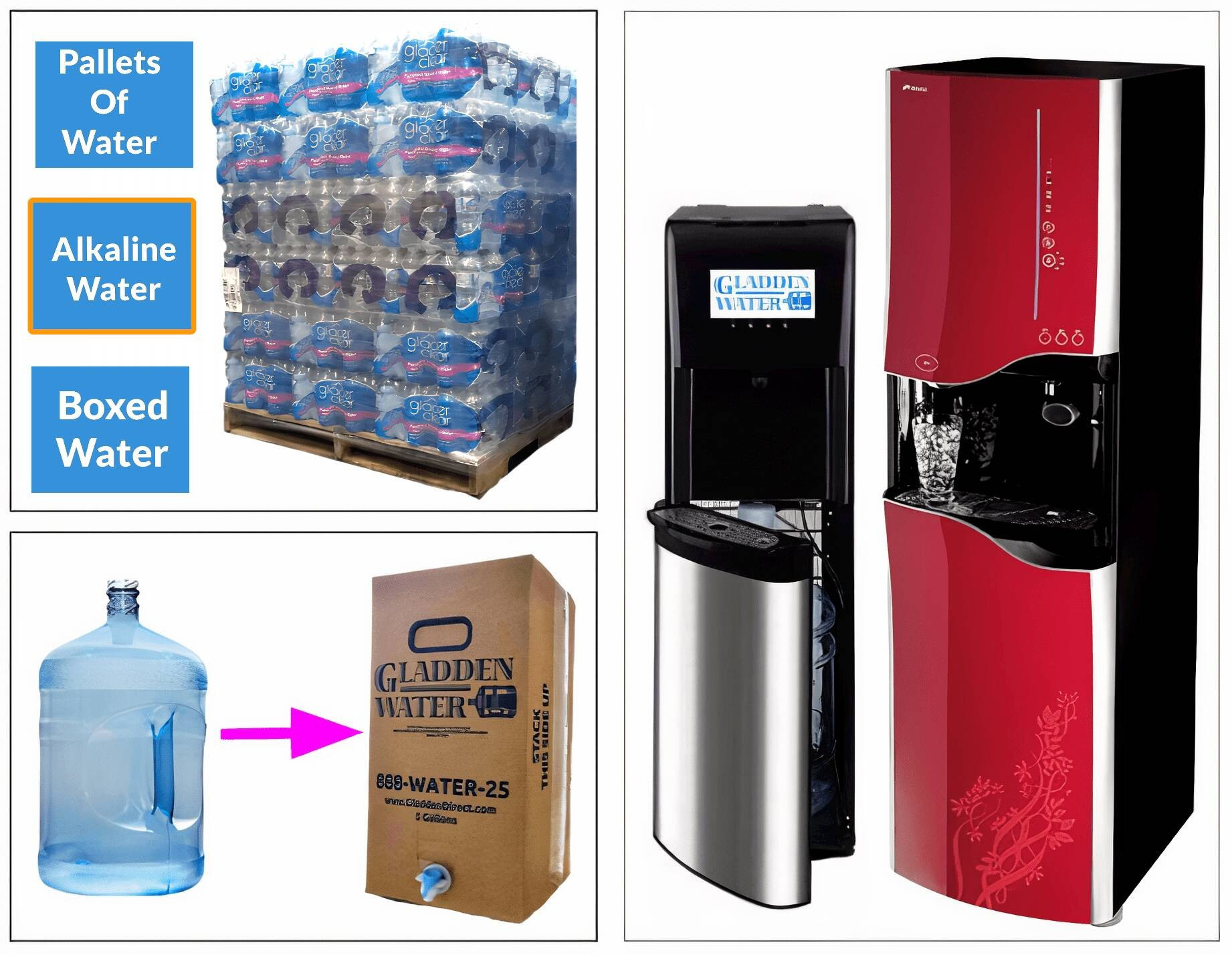 Bottled Water Delivery Service, Pallet of Water, Alkaline Water. Home