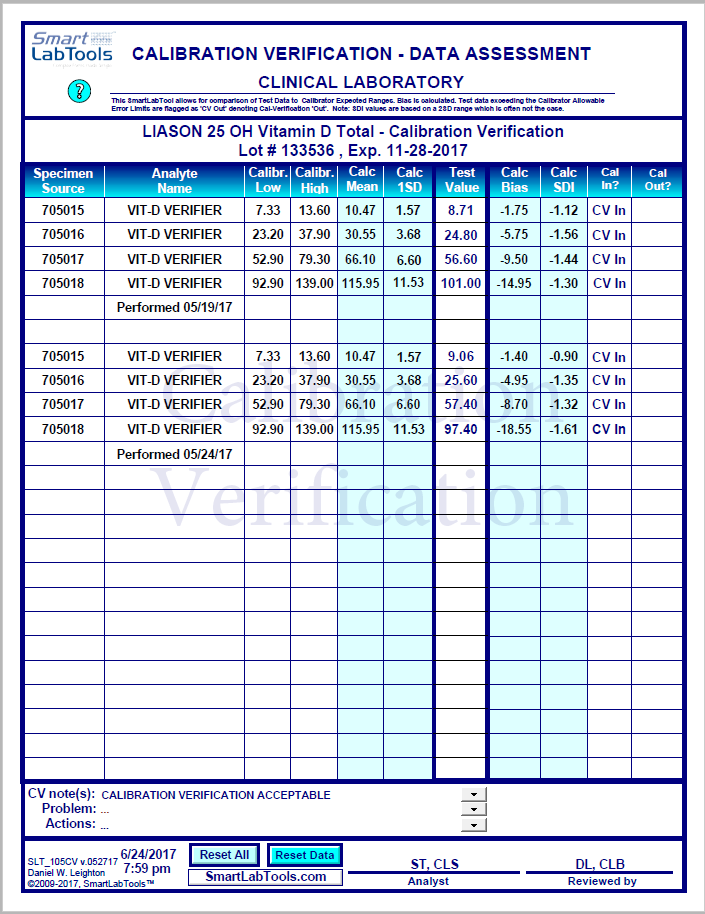 Smartlabtools Slt Cv