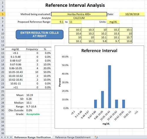 Reference Interval Defination SmartLabTools | Reference Interval