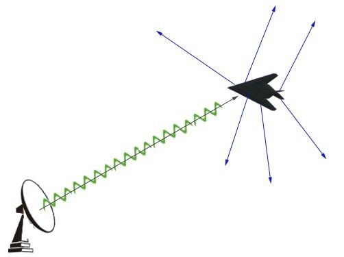Dynamic Rsleath Technology Many Stealth Technology