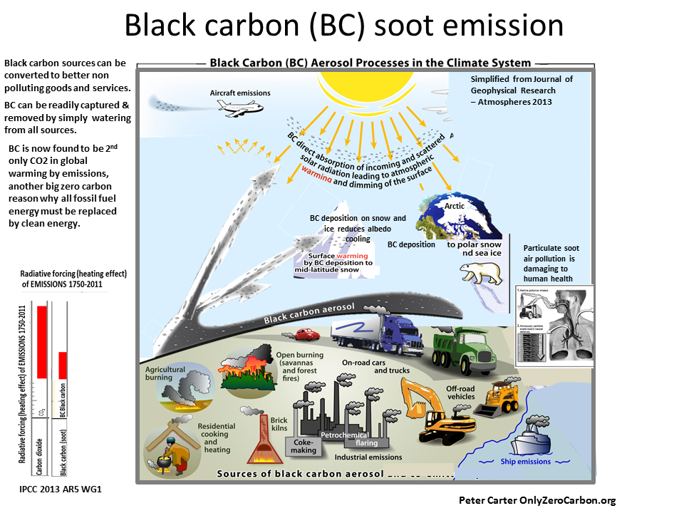 Climate Science