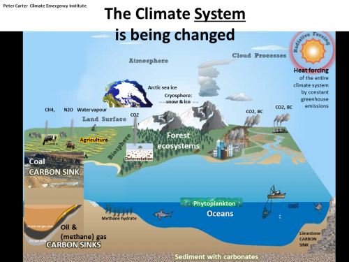 climate-science