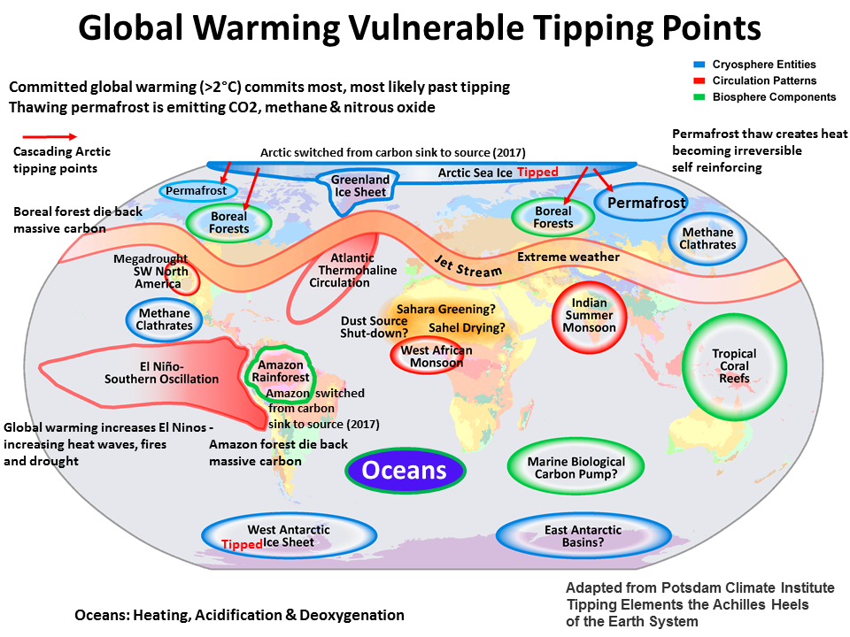 Tipping points