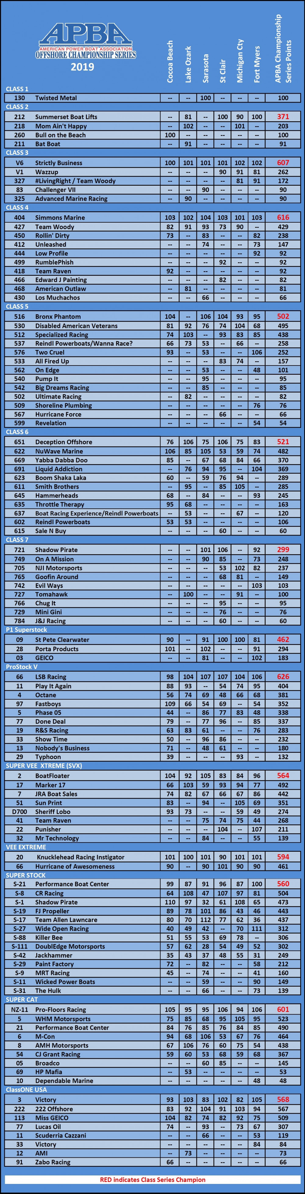 OPA Racing | Results OPA Racing | Results