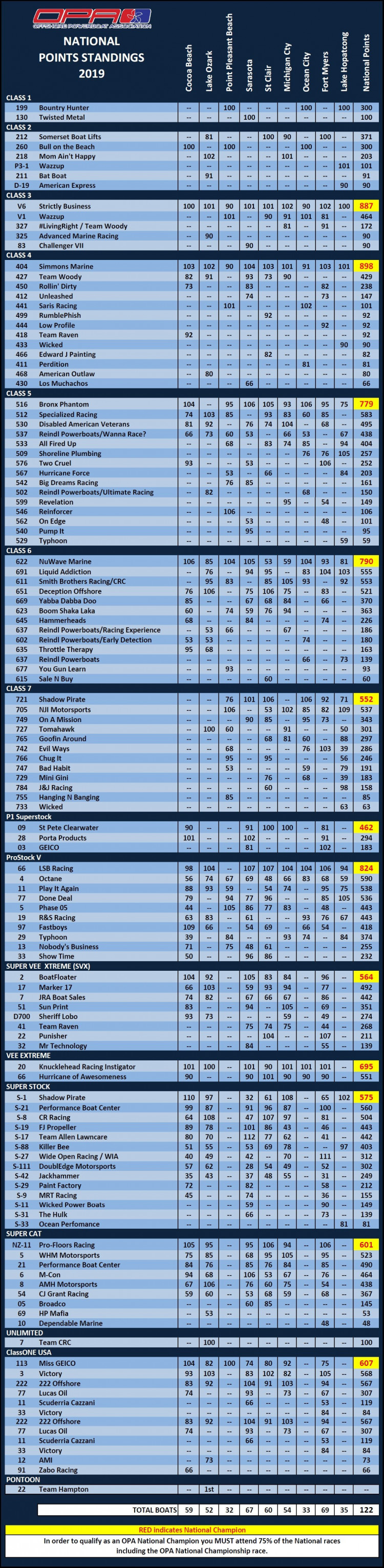 OPA Racing | Results OPA Racing | Results