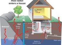 Pa radon mitigation