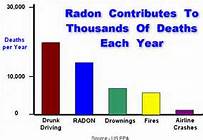 Pa radon reduction